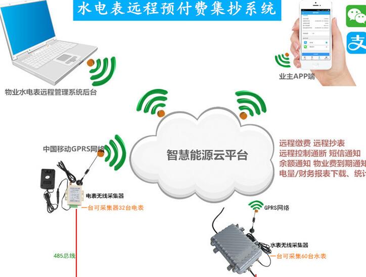 h(yun)̳ϵy(tng)һwă(yu)(sh)