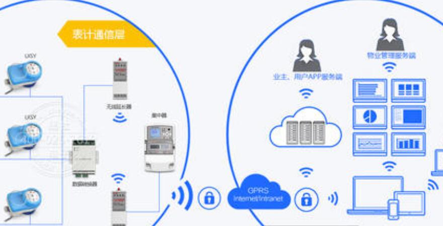 使用遠(yuǎn)程抄表系統(tǒng)有哪些優(yōu)勢(shì)